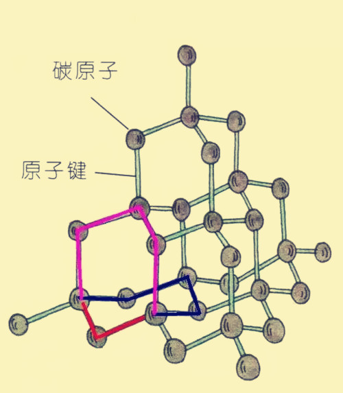 碳原子排列表